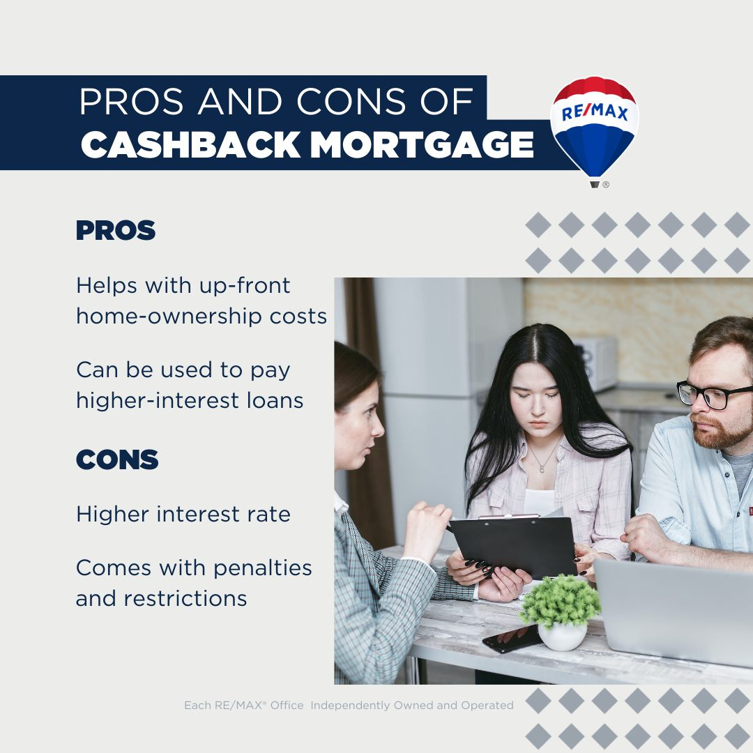 What is a Cashback Mortgage?